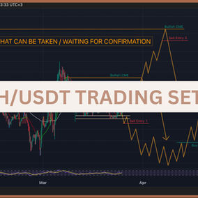 BCH/USDT 25th of March