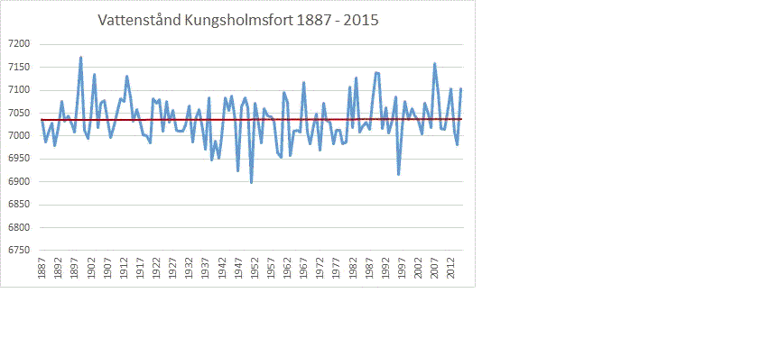 Terror och fake news