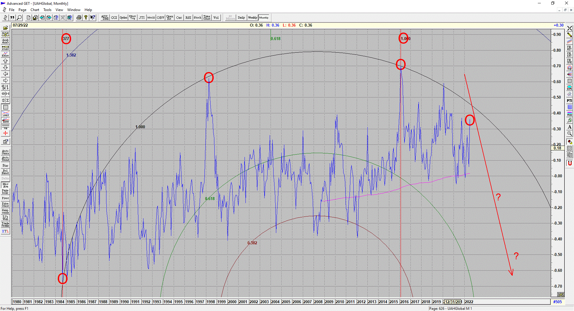 Mina klimatmodeller 26