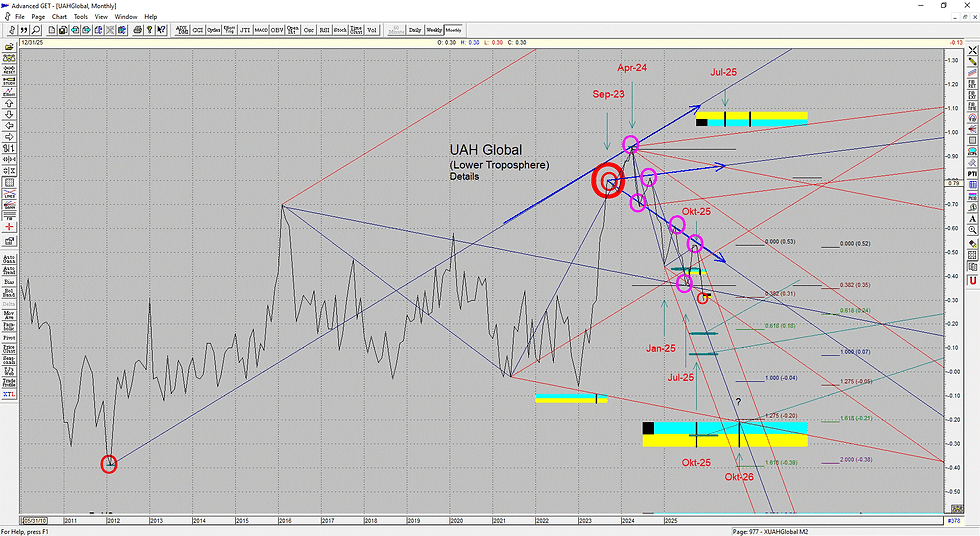 Mina klimatmodeller 67