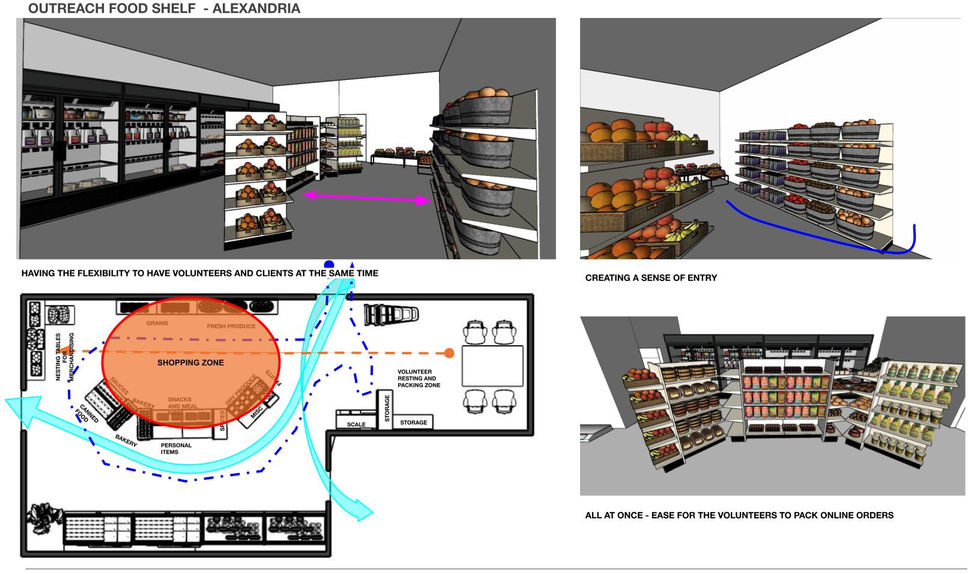 Hunger relief, Design equity, Food shelf design,Food insecurity, space psychology,community design
