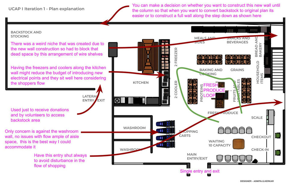 Hunger relief, Design equity, Food shelf design,Food insecurity, space psychology,community design, super shelf 