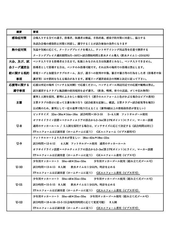 小学生サッカー 東京 都電リーグ 日本