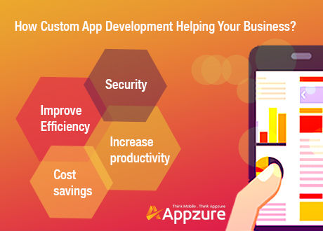Custom App benefits for your business?