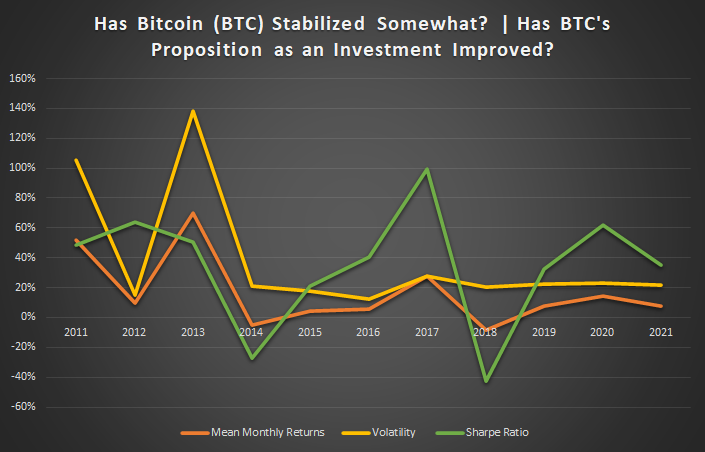 has BTC stabilized, big money stabilized bitcoin, impact of institutional investors on bitcoin
