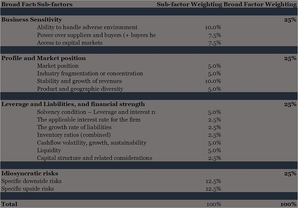how to gauge business survivability, how to assess business staying power, how to assess business health,