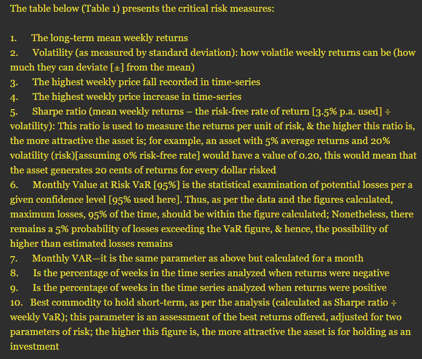 description of content in table 1