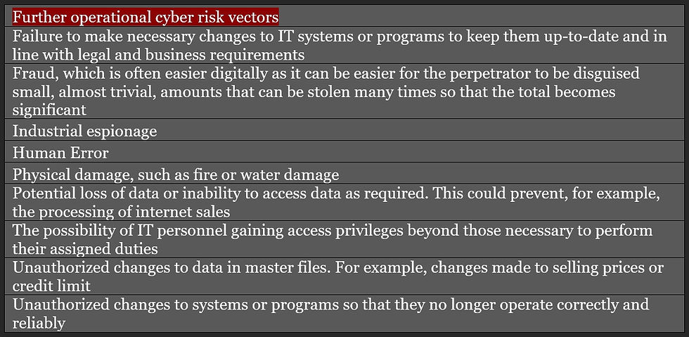 list of operational cyber security risks