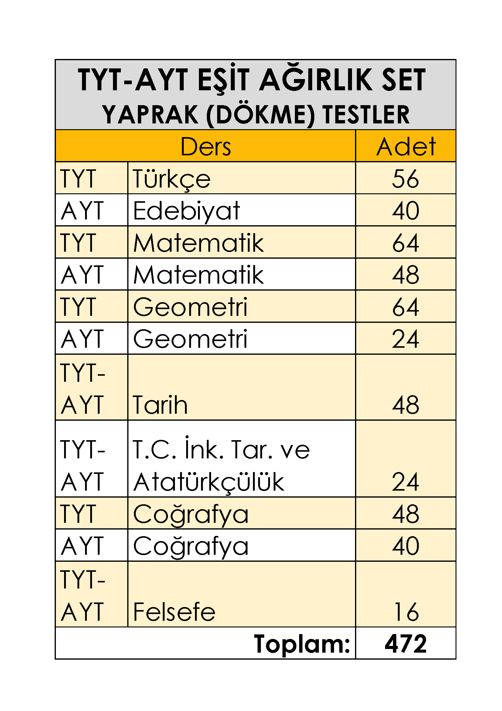 TYT AYT DÖKME TEST YAPRAK TEST