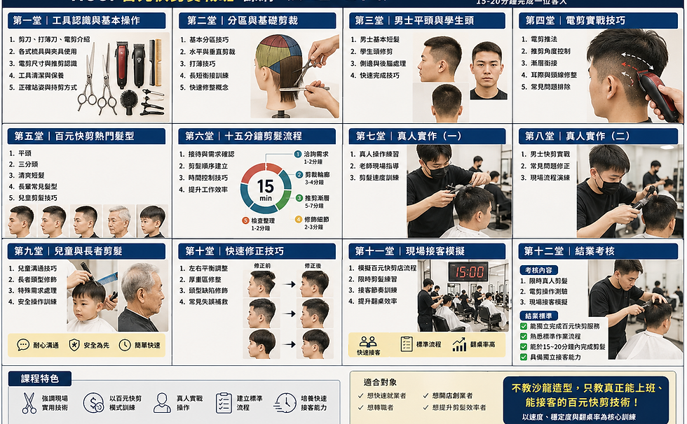 百元快剪課程