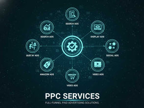 What is PPC Services and How Does it Works?