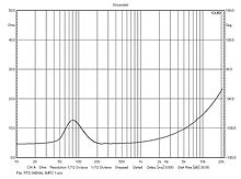 Alnico Full range | Phass