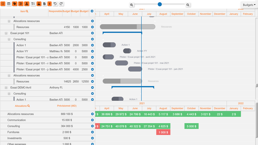 Budget roadmap with budget load in Suitepro-G
