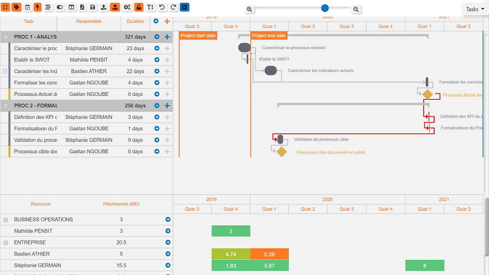 Gantt project tasks with workload and critical path in SuitePro-G