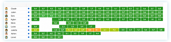 Tableau plan de charge SuitePro-G