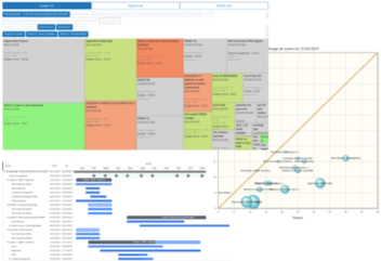 SuiteProG - Des outils de management visuel d'aide à la décision