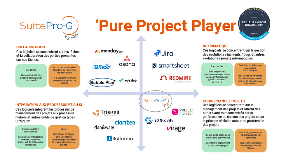 Mapping Pure Project Player