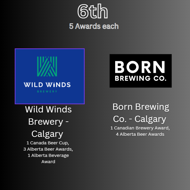 a list of awards won by Born Brewing and Wild winds brewing in Alberta by Alberta brewery tours