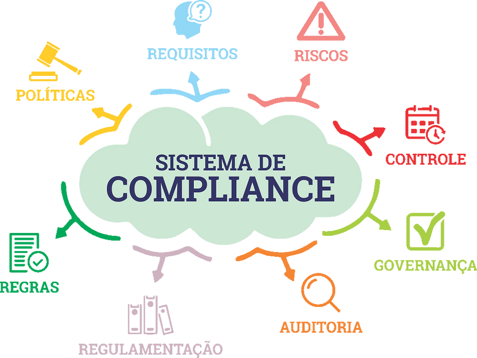 PORTFÓLIO: Compliance