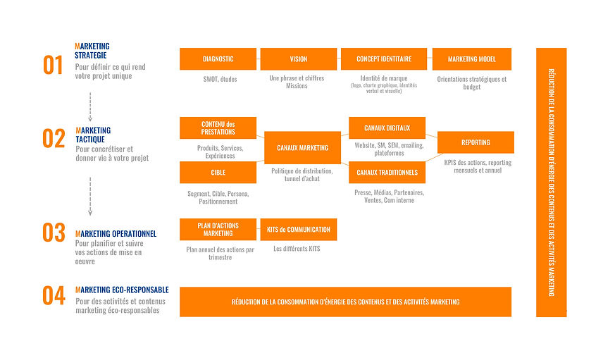 methodologie-consulting-samo-agence-marketing