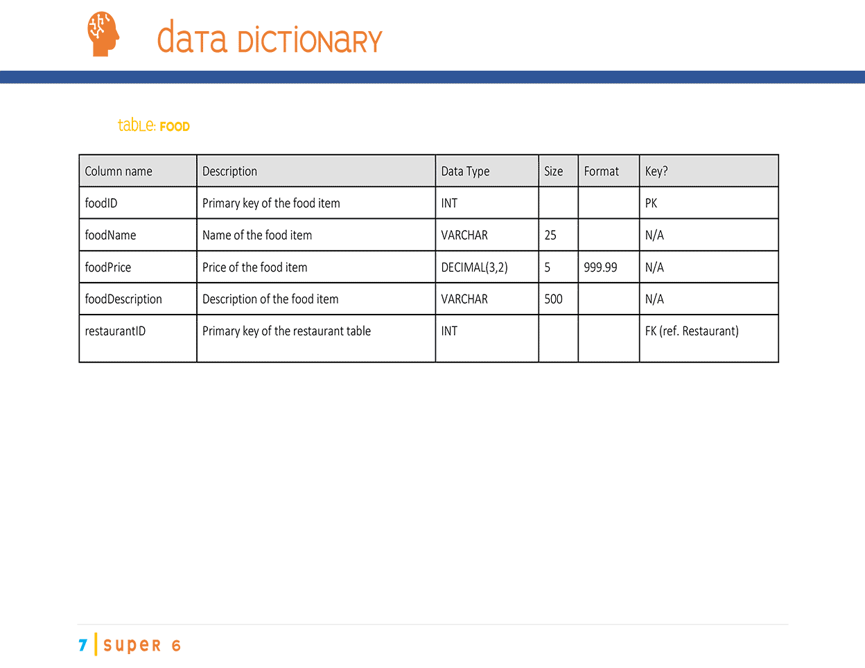 Super 6 database management project report page 7