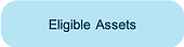 Eligible Assets.png