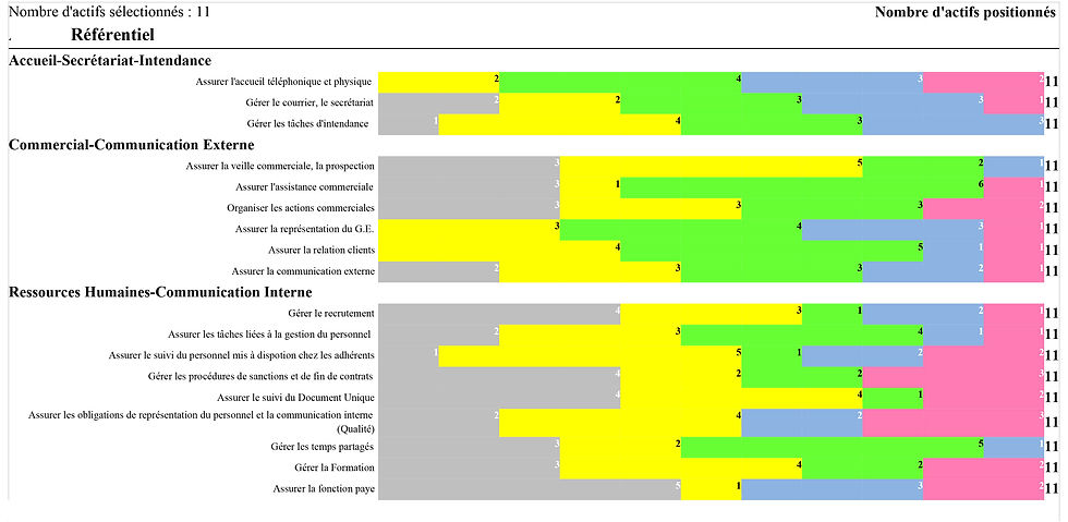 tableau compétences