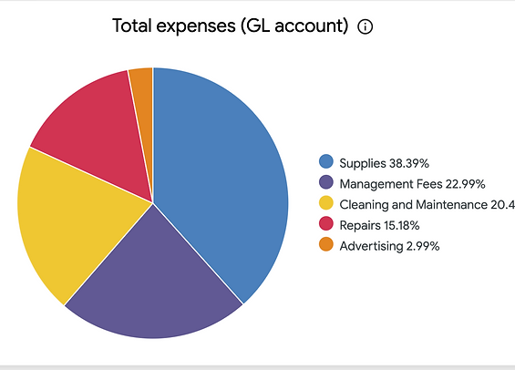 Prorated cash flow
