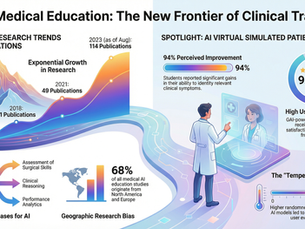 AI: New Frontier of Clinical Training