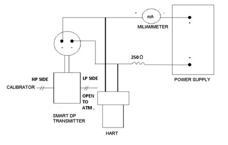 CALIBRATION OF SMART DP TRANSMITTER :