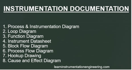 Eight types of Instrumentation Documentation