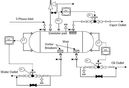 What Piping and Instrumentation Diagram(P&ID) is?