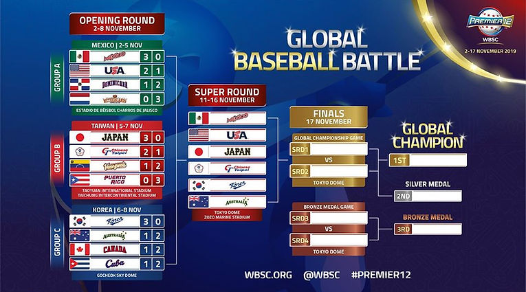premier12-2019-bracket.jpg