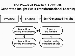 The Power of Practice: How Self-Generated Insight Fuels Transformational Learning