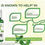 थंबनेल: Nutrilite Brahmi