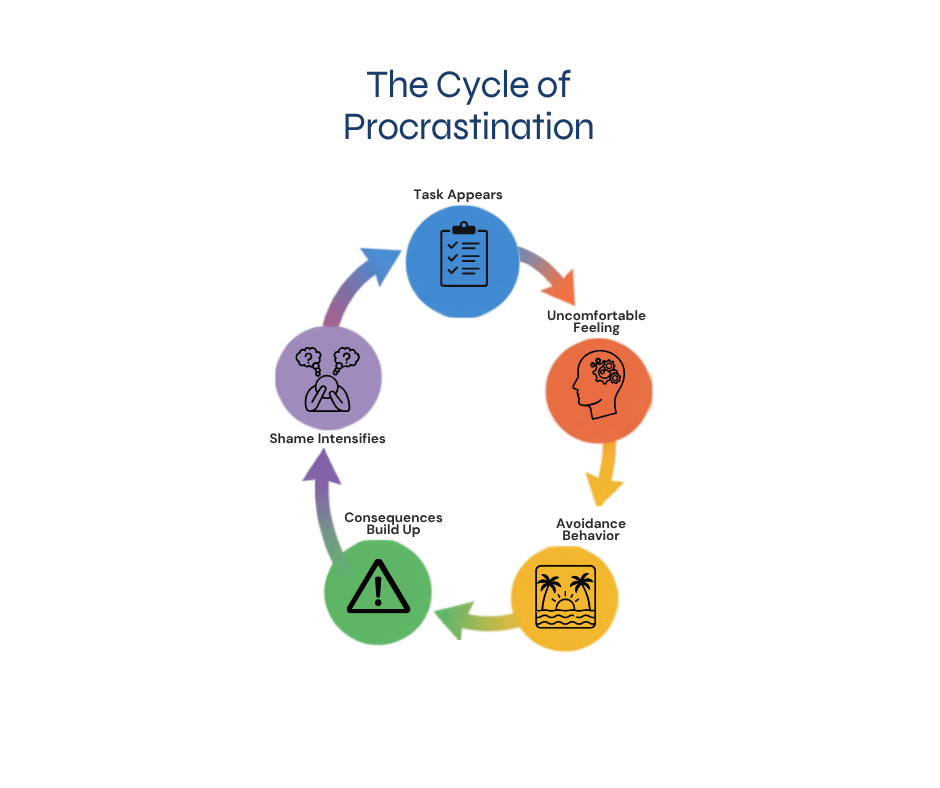 The Hidden Dangers of Procrastination