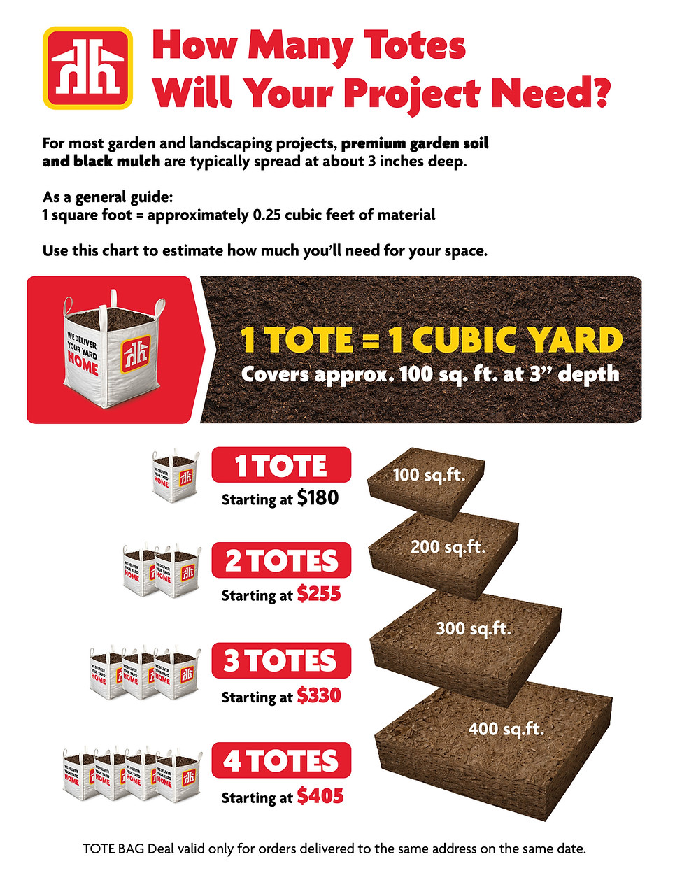 GCHH How Many TOTES You Need.jpg