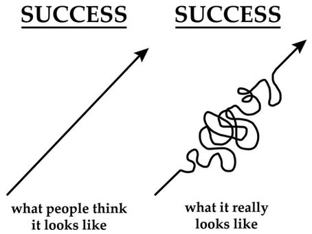 Future Focus Stories - Learning as Possibility