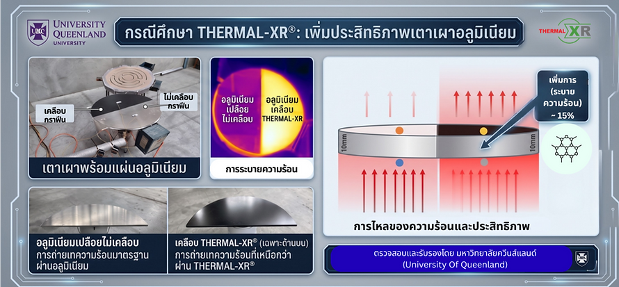 เพิ่มการเทความร้อน (ระบายความร้อน) ~ 15%