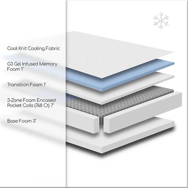 Malouf/Wellsville Mattresses and More