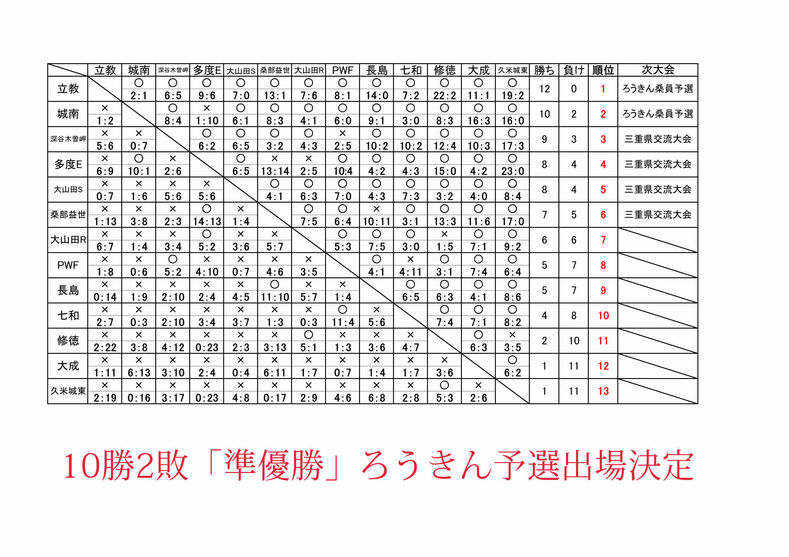 R3-4-5月 市長杯最終結果及びブランチ結果2.jpg