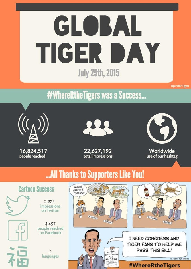 Global Tiger Day was a Roaring Success!