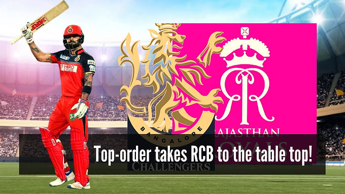 RCB vs RR: Top-order takes RCB to the tabletop