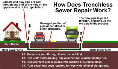Farmington emergency sewer repair
