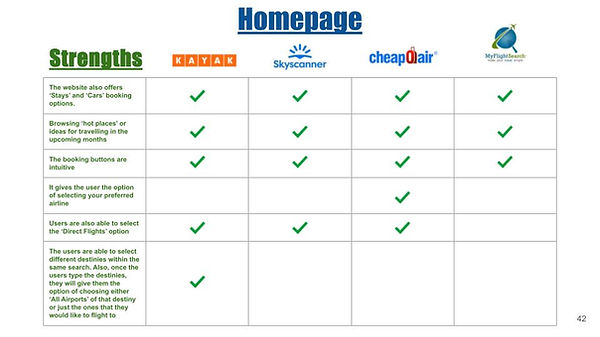 Competitive Benchmarking