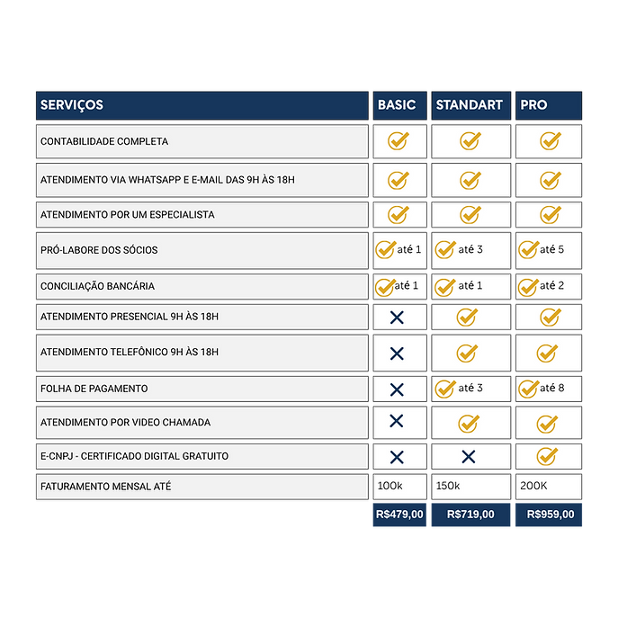 Simples Nacional - Comercio.png