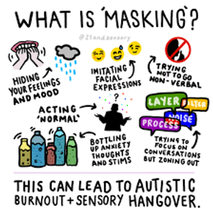 Masking Self My Concept | Olivegraceunit2