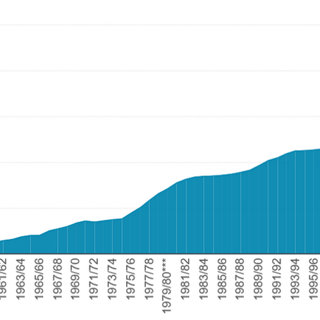 アメリカへの留学生の現状