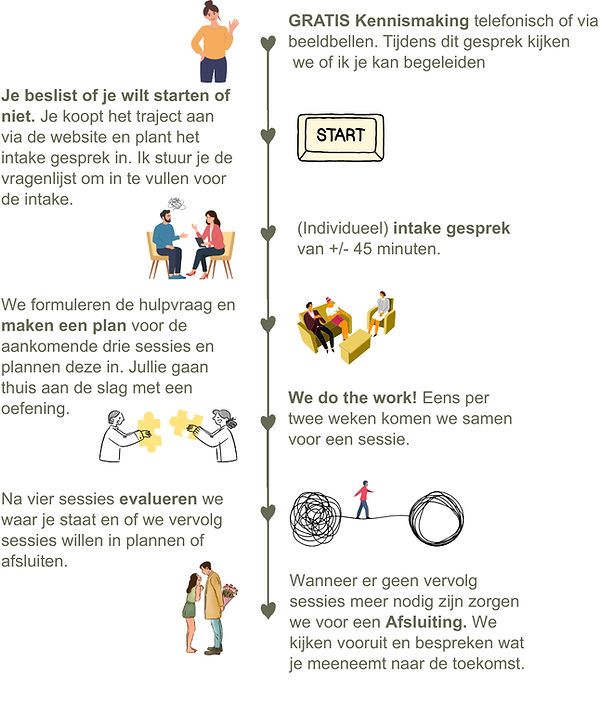 Therapie Traject-2.png