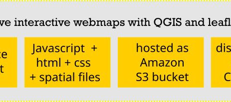 Interactive Webmaps: cost-effectiveness